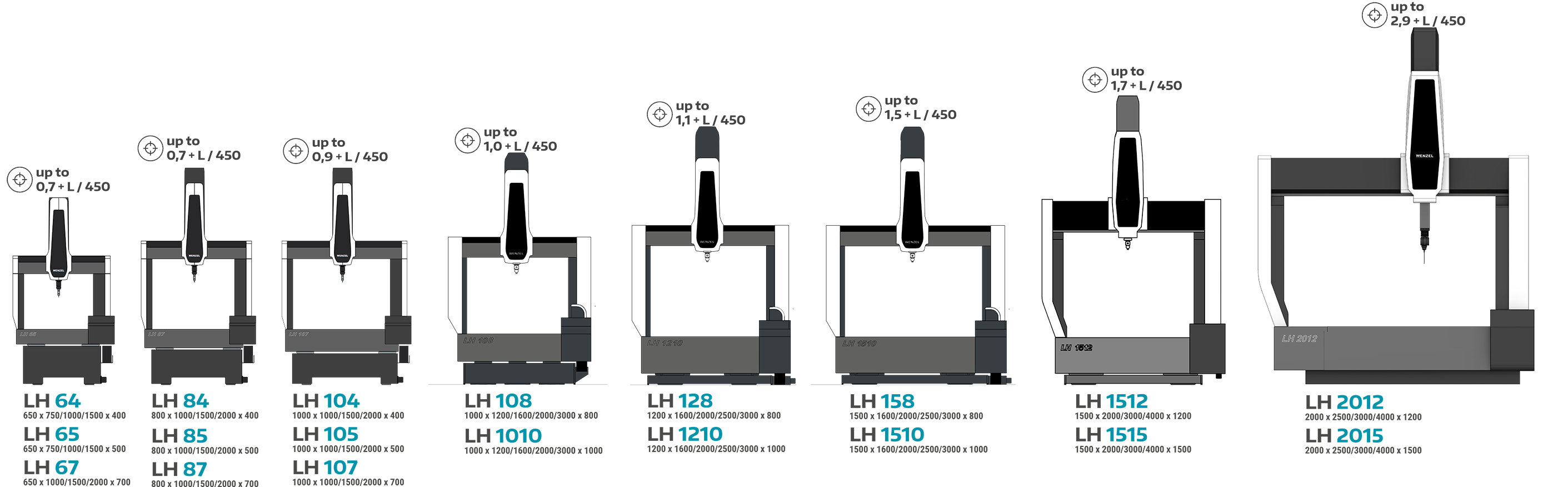 LH coordinate measuring machine - WENZEL Group